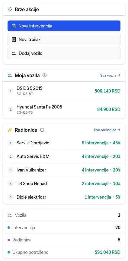 MojaEGaraža na telefonu: brze akcije, moja vozila, radionice i ukupna potrošnja